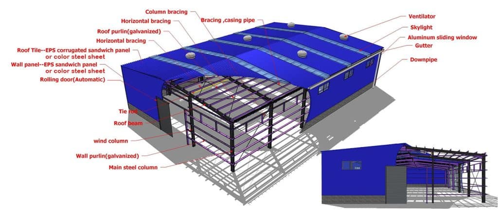 Diagram-of-steel-structure-components-1024x447